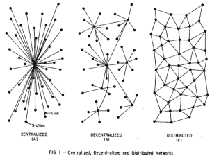 networkstrukturen
